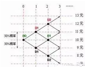 加仓策略的量化分析