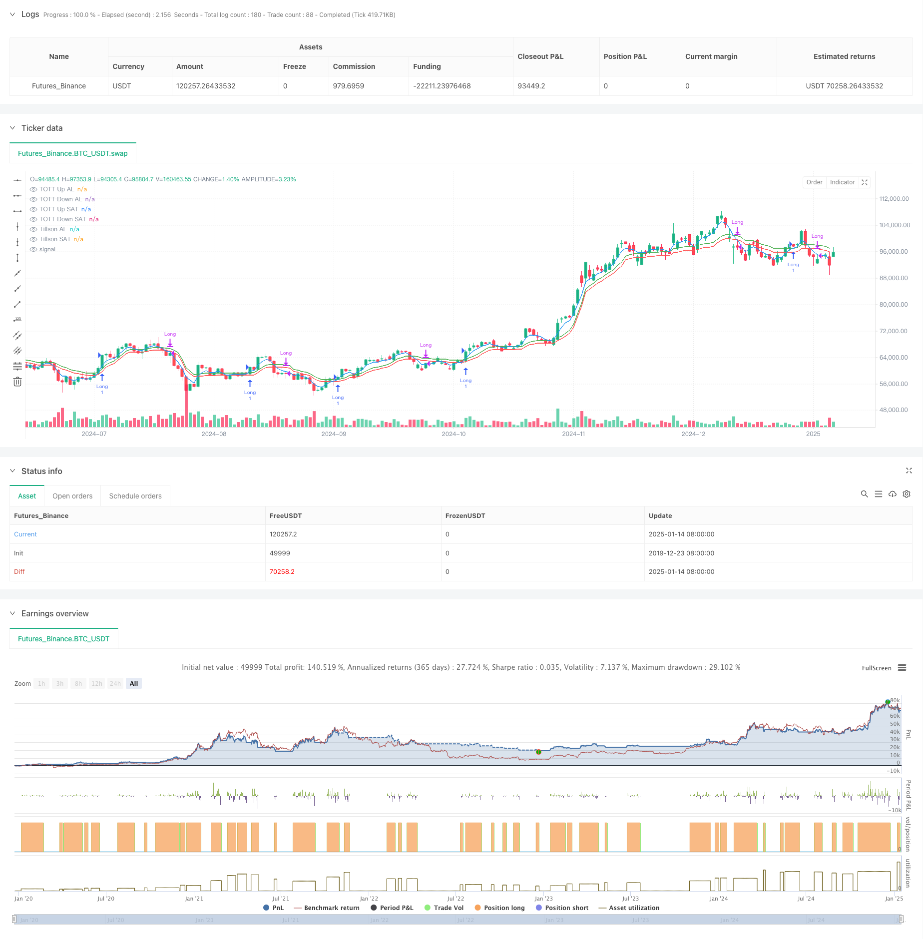 趋势追踪优化双T3指标策略 