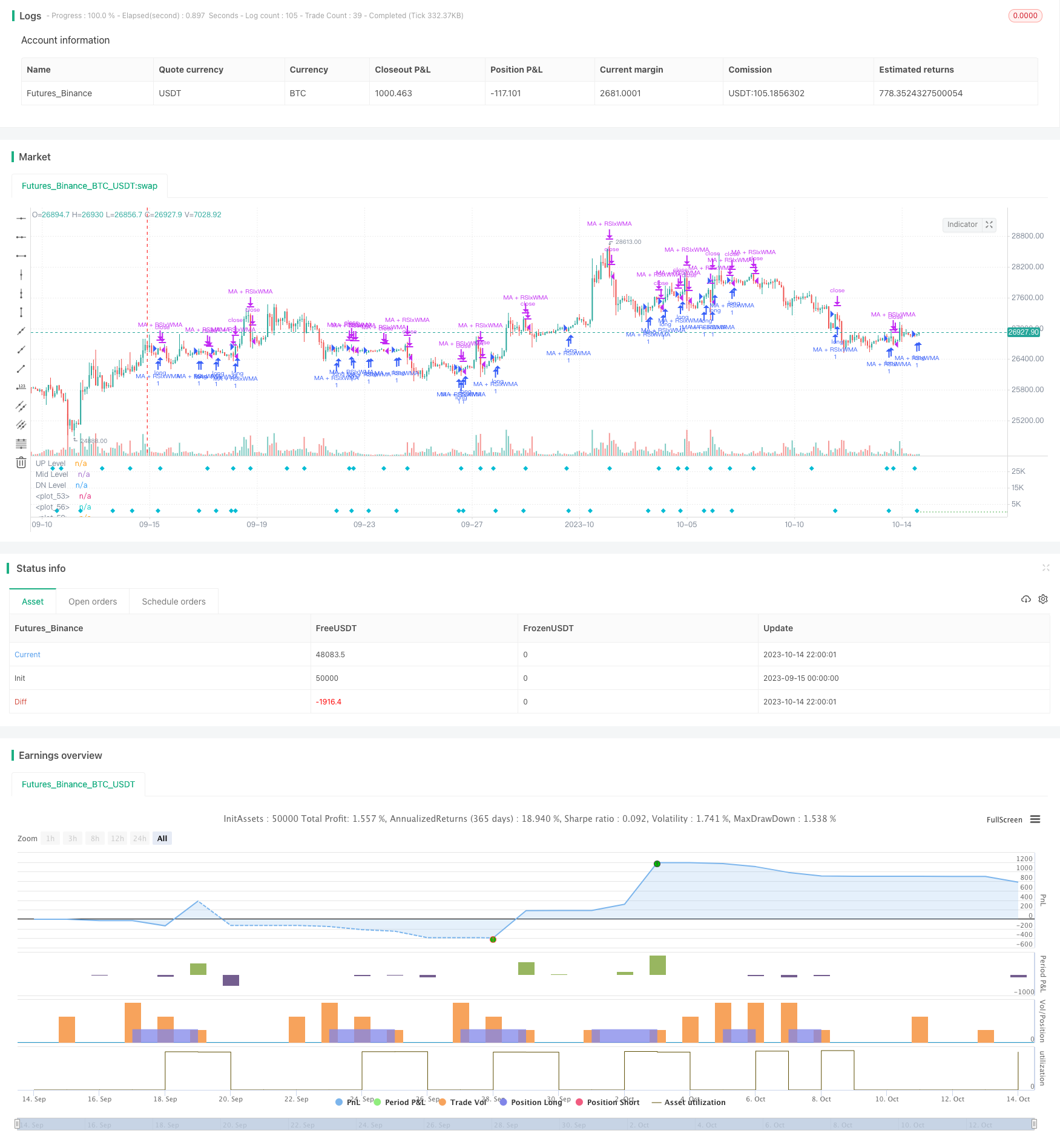 基于RSI和移动平均线的多时间框架交易策略