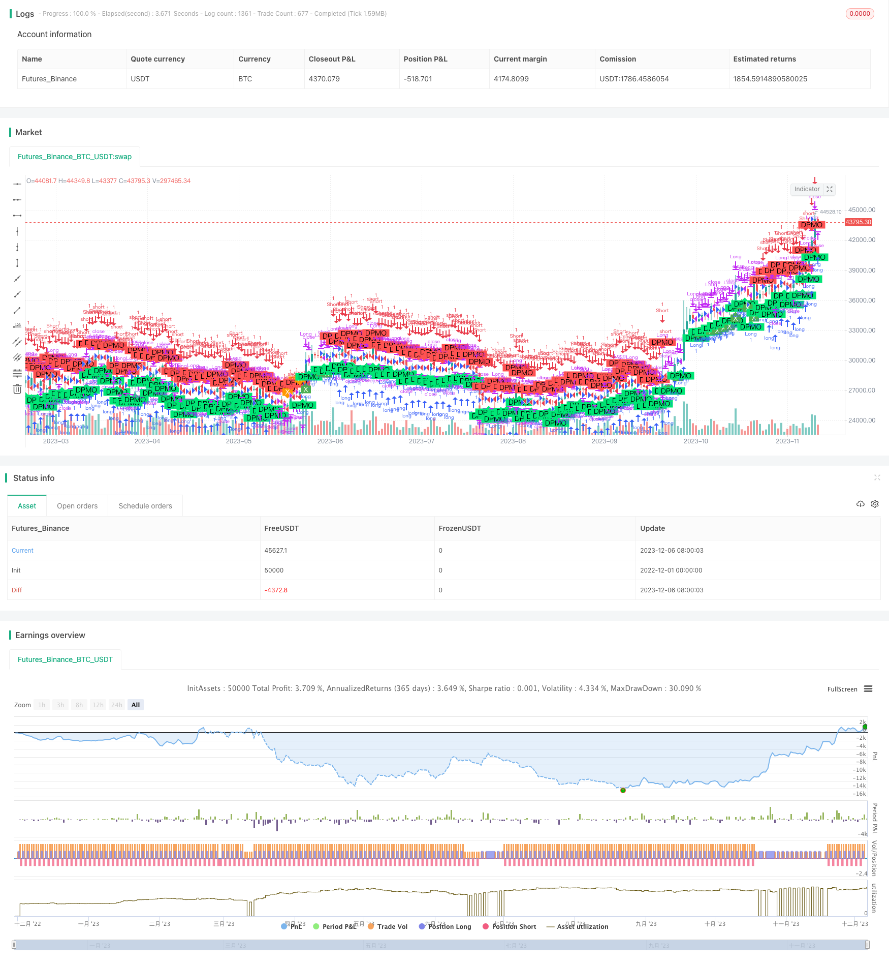 基于价格波动率的双均线突破策略