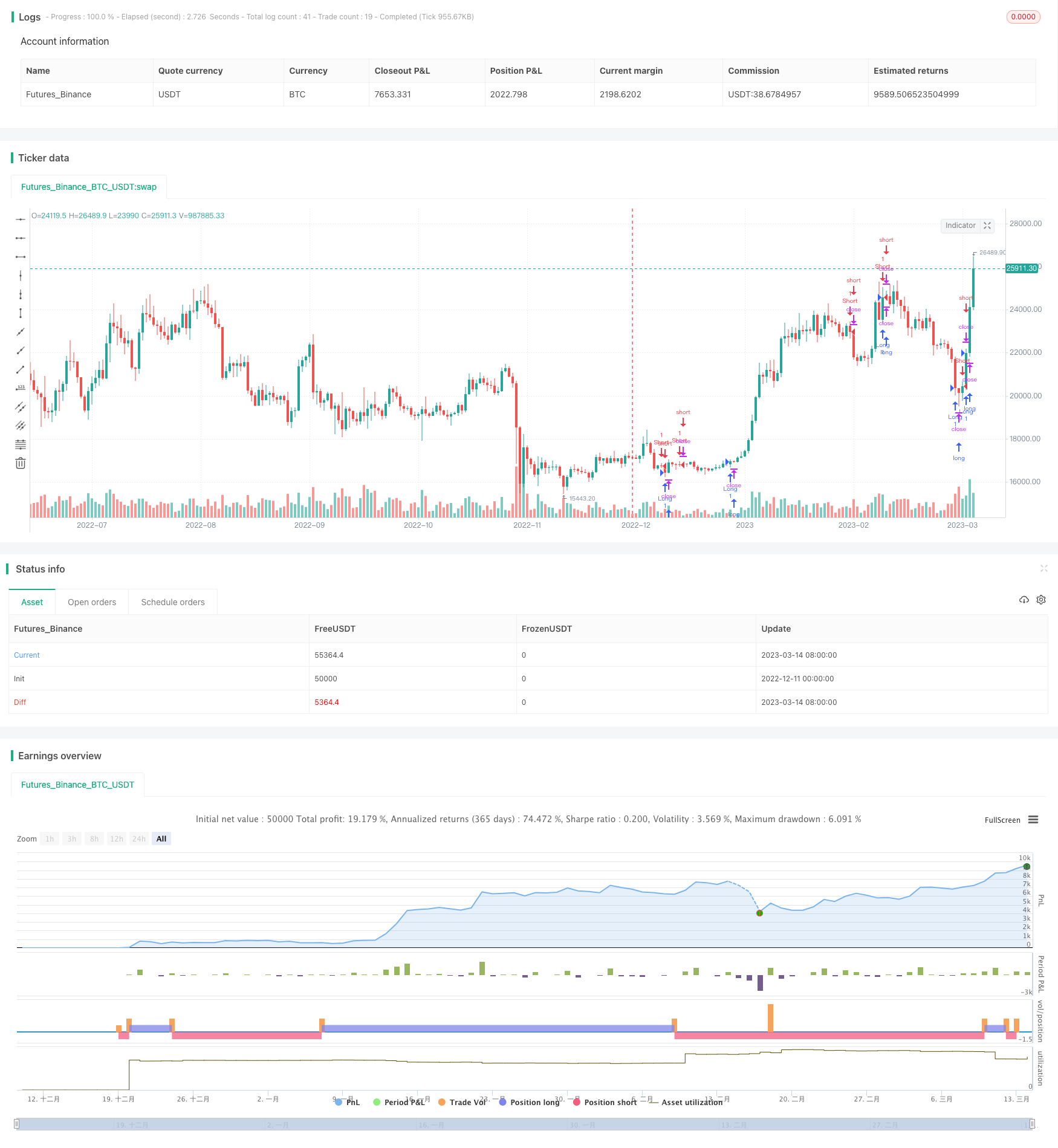 应用贝叶斯条件判断的RSI交易策略