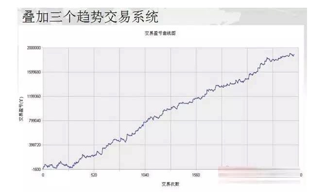 期货交易年赚千万，他公开系统化及短线高频交易构建核心步骤