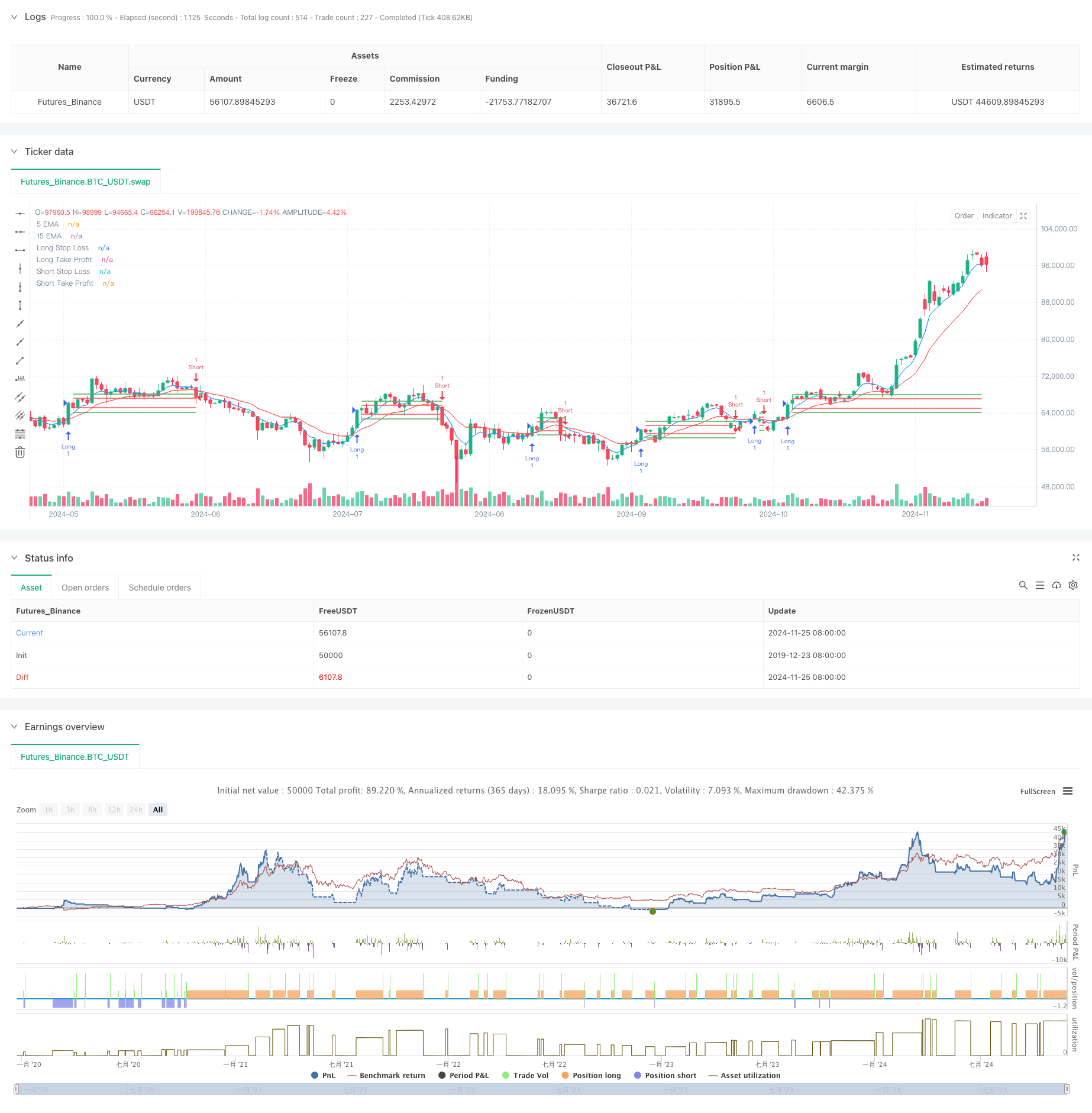 指数移动平均线交叉策略与止损止盈优化系统 