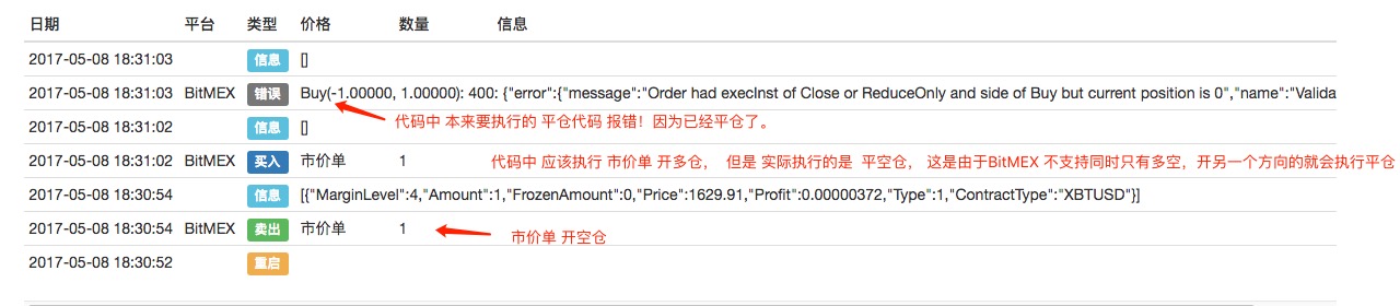 BitMEX exchange API note
