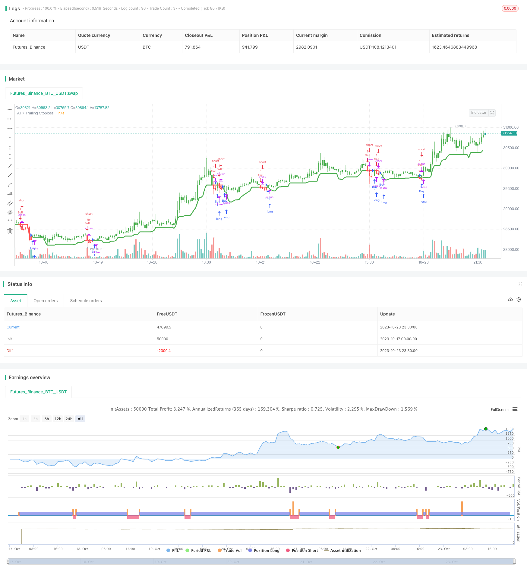 ATR可调节跟踪止损策略