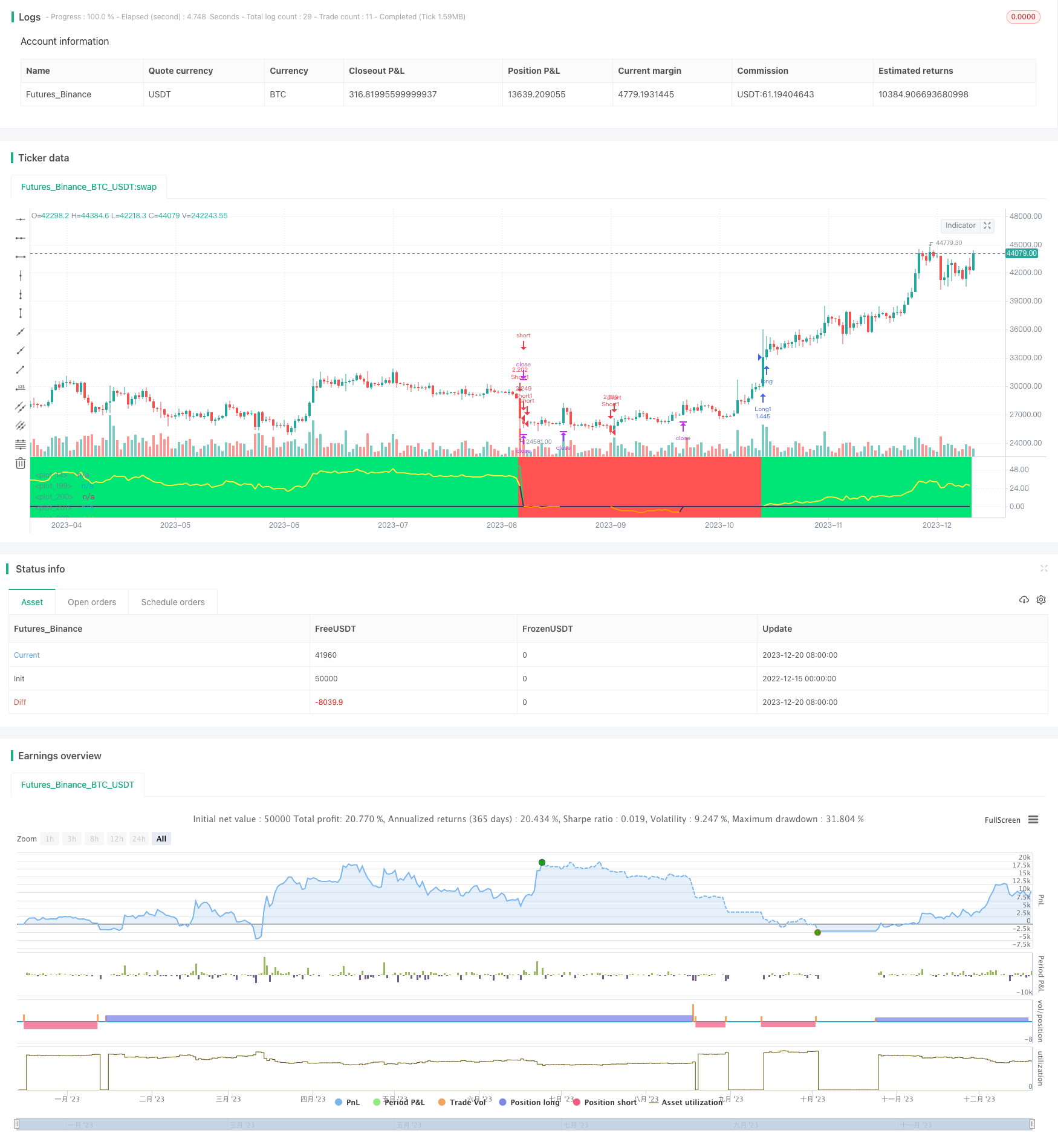 基于情绪的XBT期货交易策略