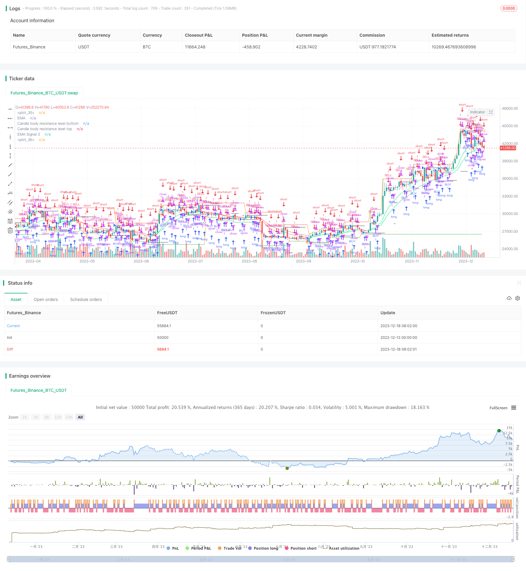 多种技术指标相结合策略