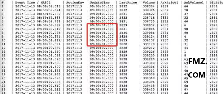 How to break through the Tick receiving limit of commodity futures