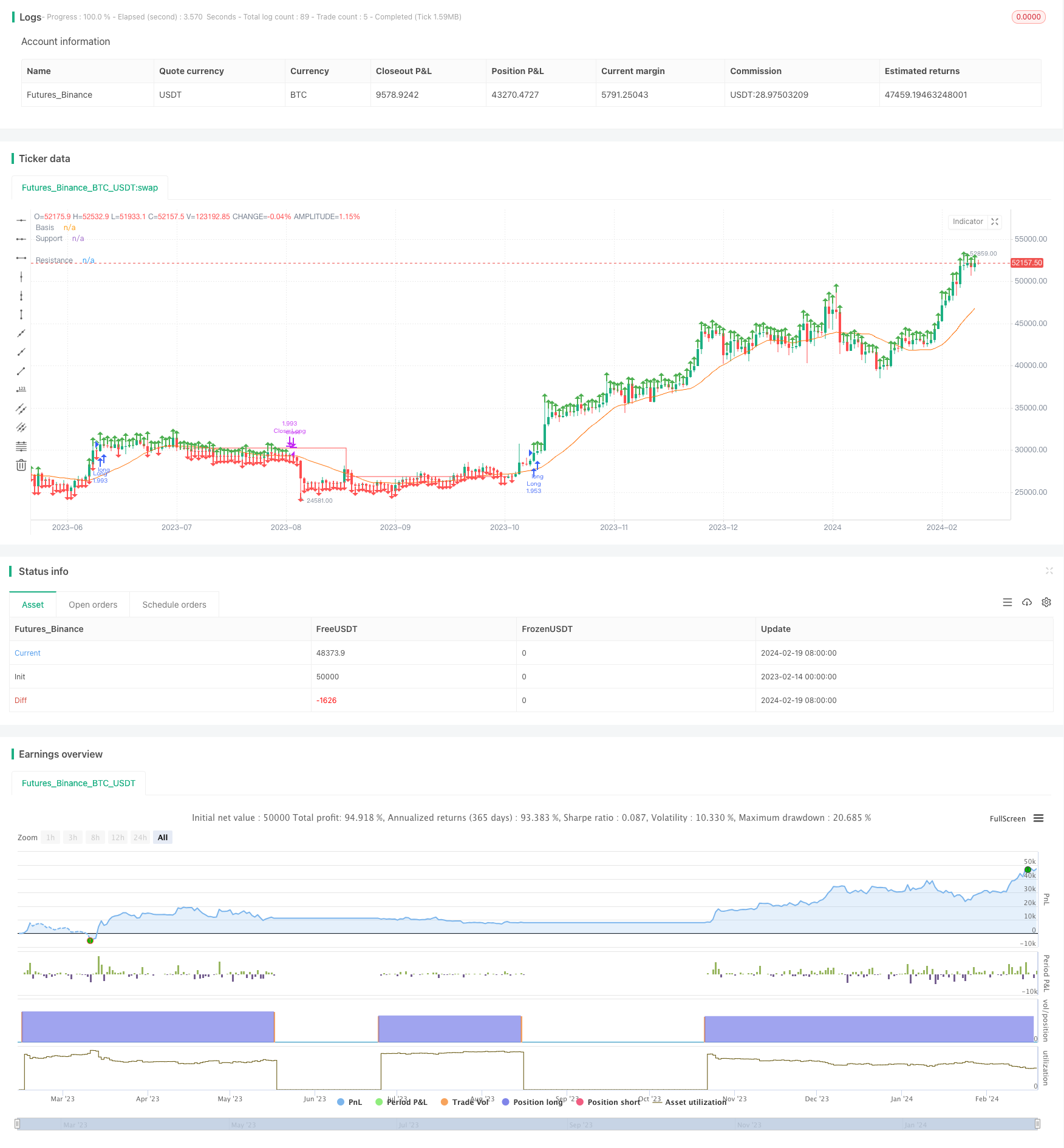 突破型上升趋势参考策略
