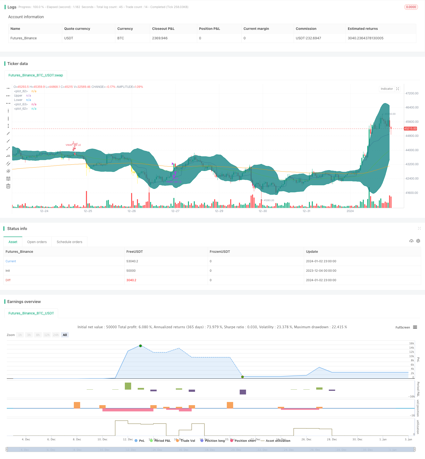 基于布林带和VWAP的量化交易策略