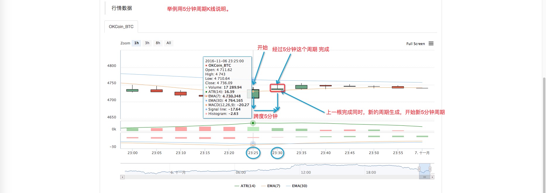 2.1 使用API 获取账户信息、 获取行情数据、 获取K线数据、 获取市场深度信息