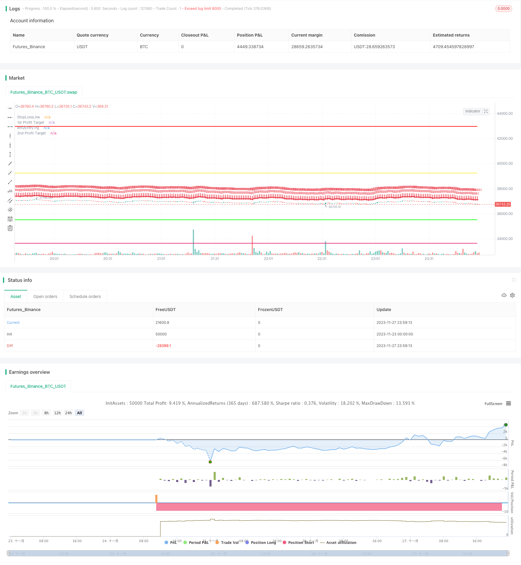 双入场均价追踪止损策略