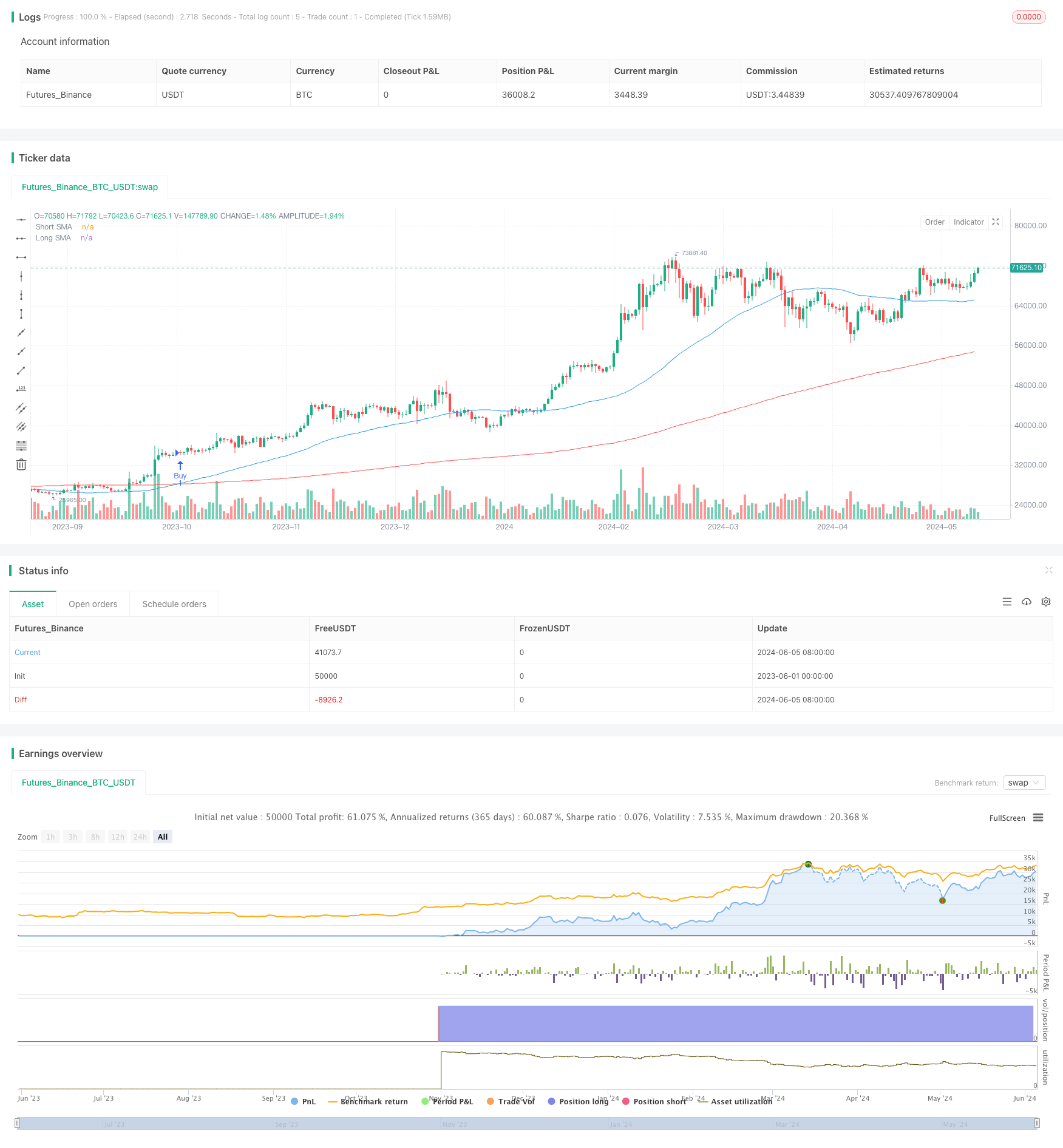 SMA双均线交叉策略 