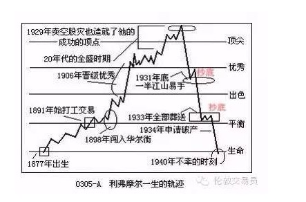 在赌博与投资中 “逃命”与“活命”的故事