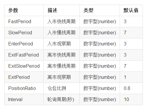 30行代码带你进入量化投资世界