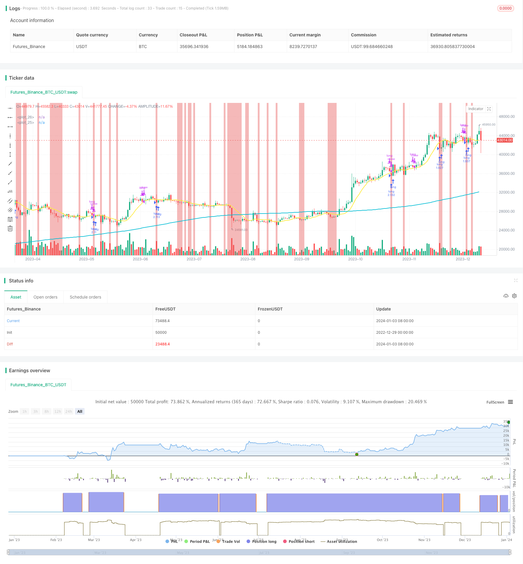 黄金分割移动平均线交易策略