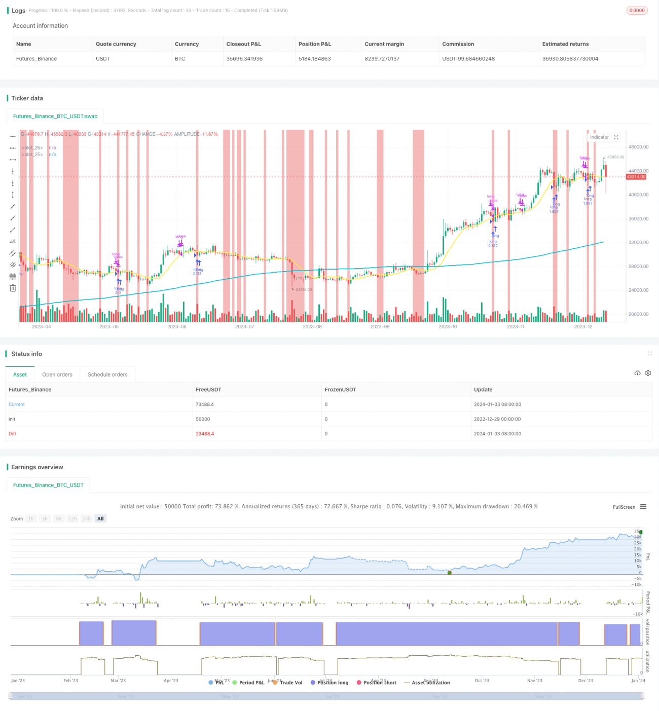 黄金分割移动平均线交易策略