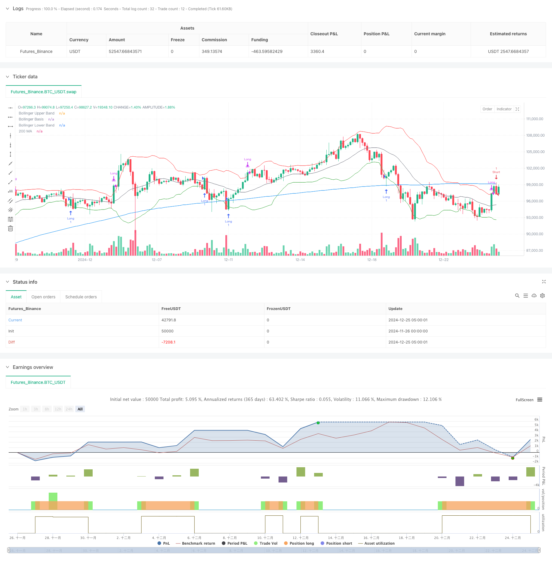 动态均线与布林带交叉策略结合固定止损优化模型 