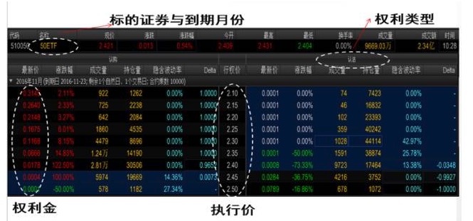 标的价格横盘，买入期权反而亏钱！