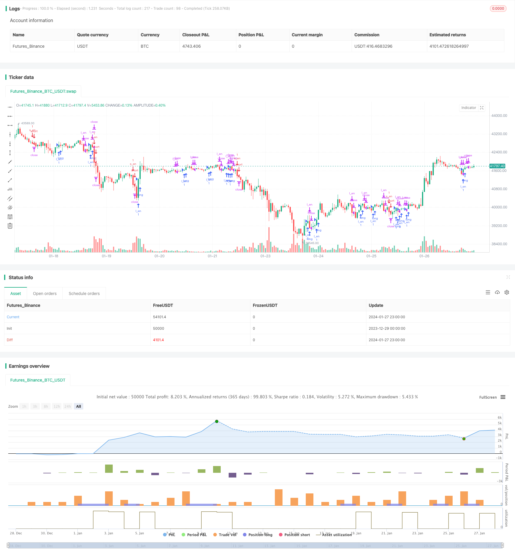 基于均线和威廉指标的日线策略