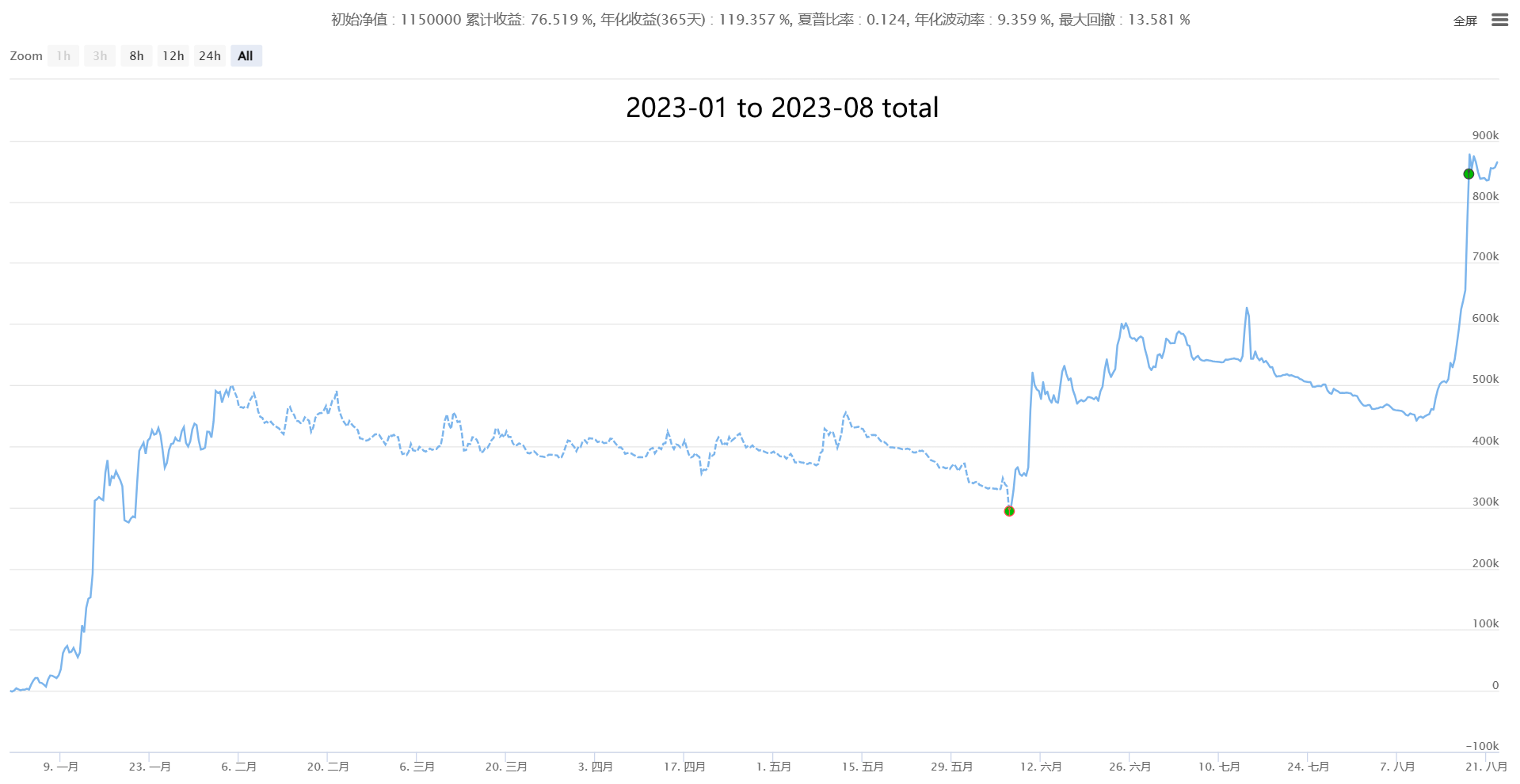 【复合CTA交易系统New】(多因子+多品种+多策略自适应公用版)