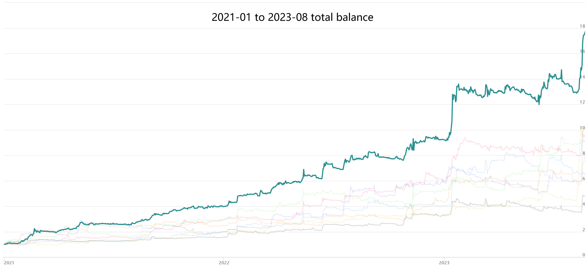 【复合CTA交易系统New】(多因子+多品种+多策略自适应公用版)