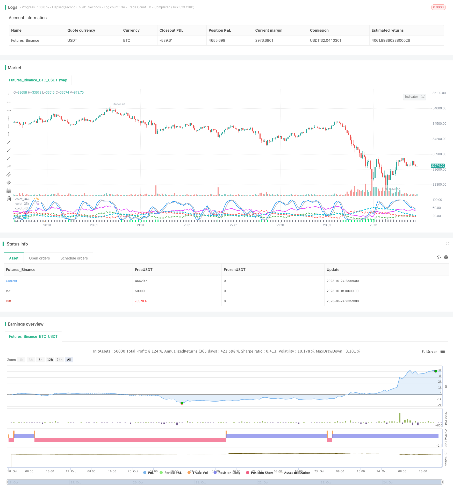 多因子策略组合