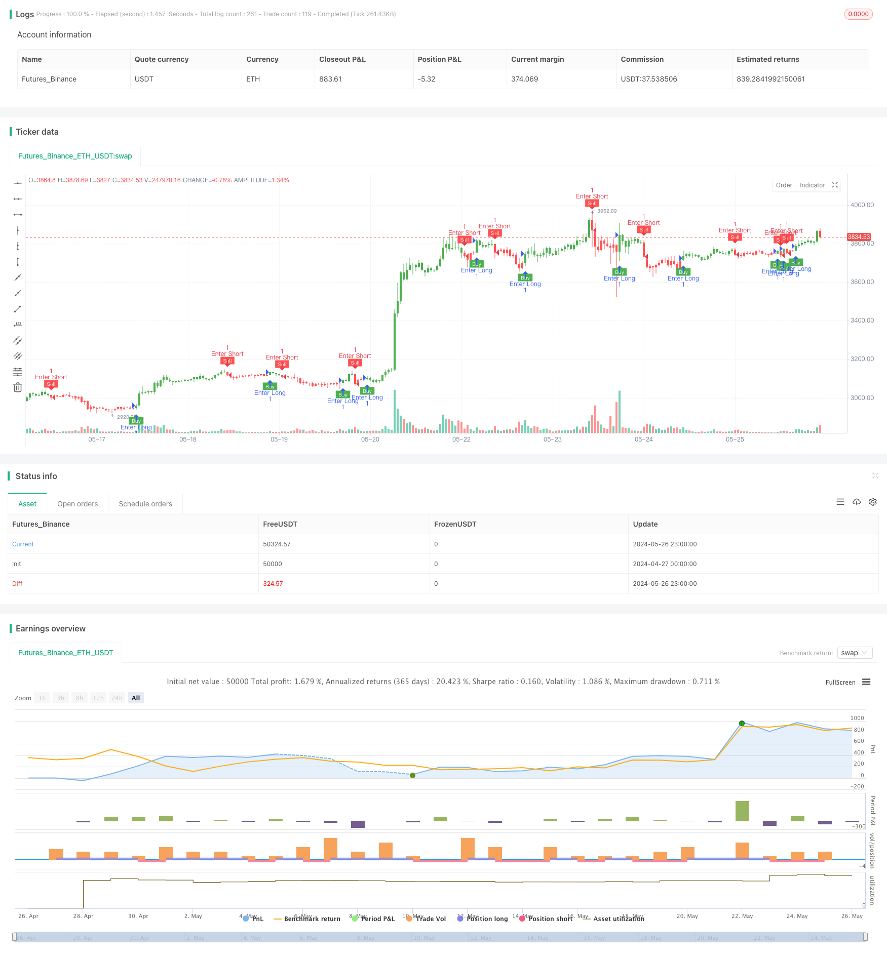 基于ATR和EMA的动态止盈止损自适应策略 