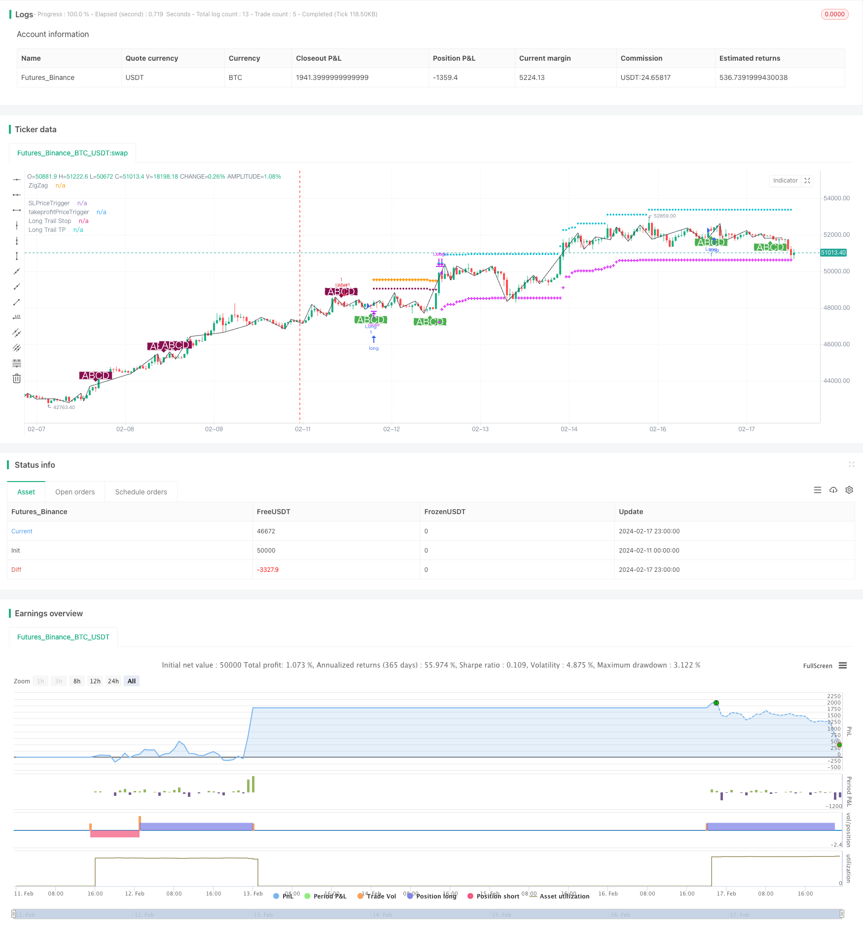 基于ABCD形态且带止损追踪和止盈追踪的全新量化交易策略