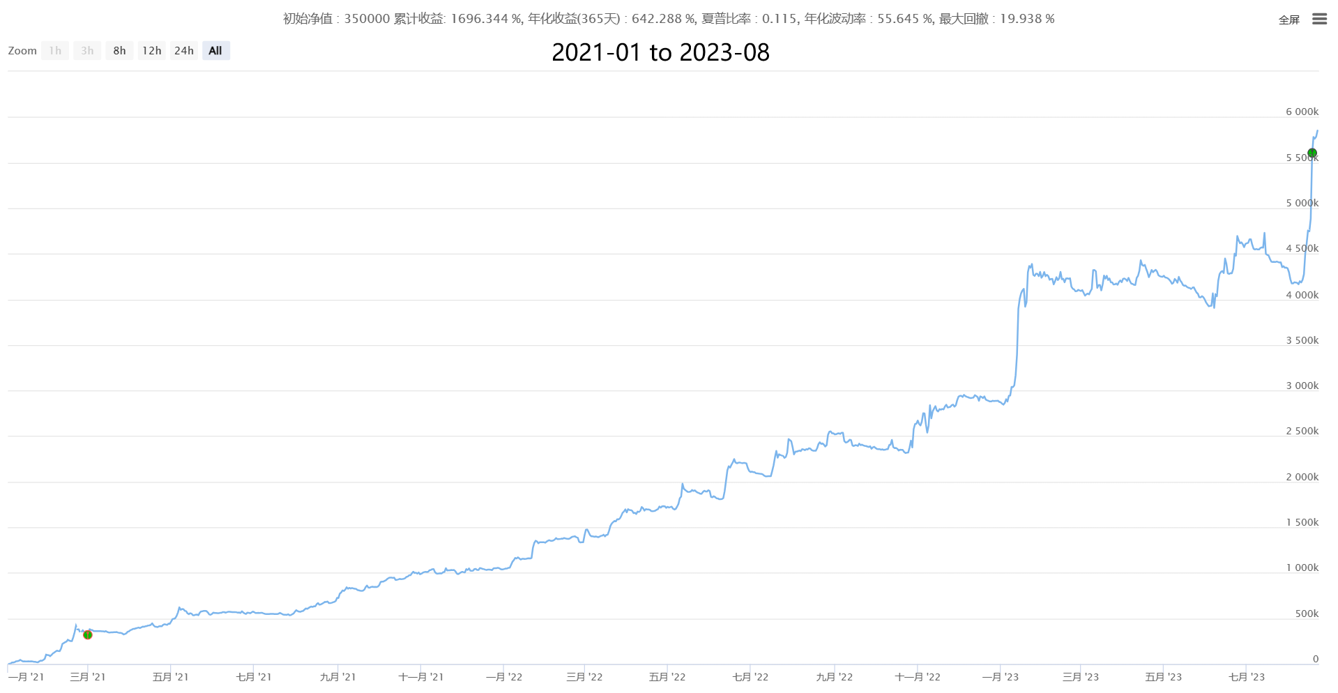 【复合CTA交易系统New】(多因子+多品种+多策略自适应公用版)