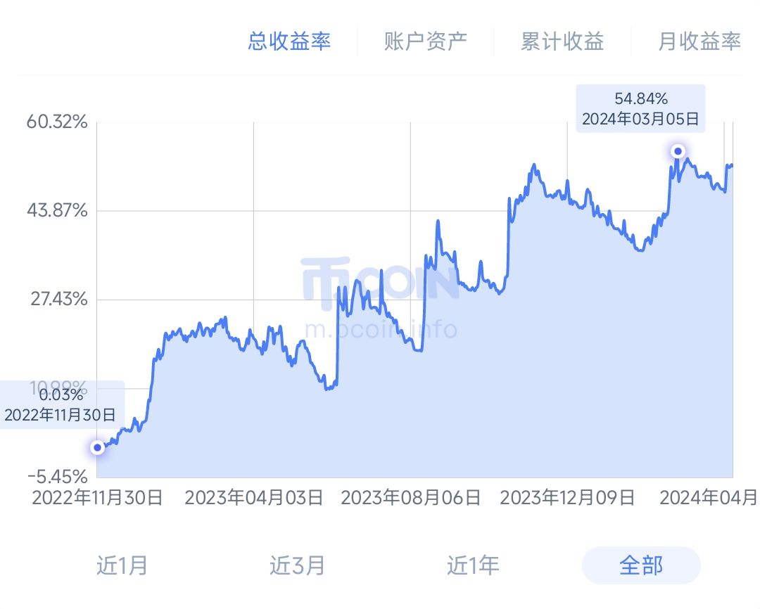 [কম্পাউন্ড CTA ট্রেডিং সিস্টেম নতুন] (মাল্টি-ফ্যাক্টর + মাল্টি-ভেরাইটি + মাল্টি-স্ট্র্যাটেজি অ্যাডাপটিভ পাবলিক সংস্করণ)