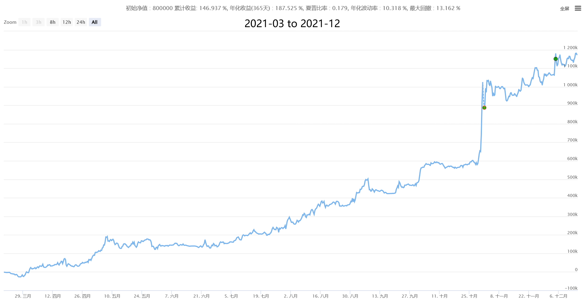 【复合CTA交易系统New】(多因子+多品种+多策略自适应公用版)