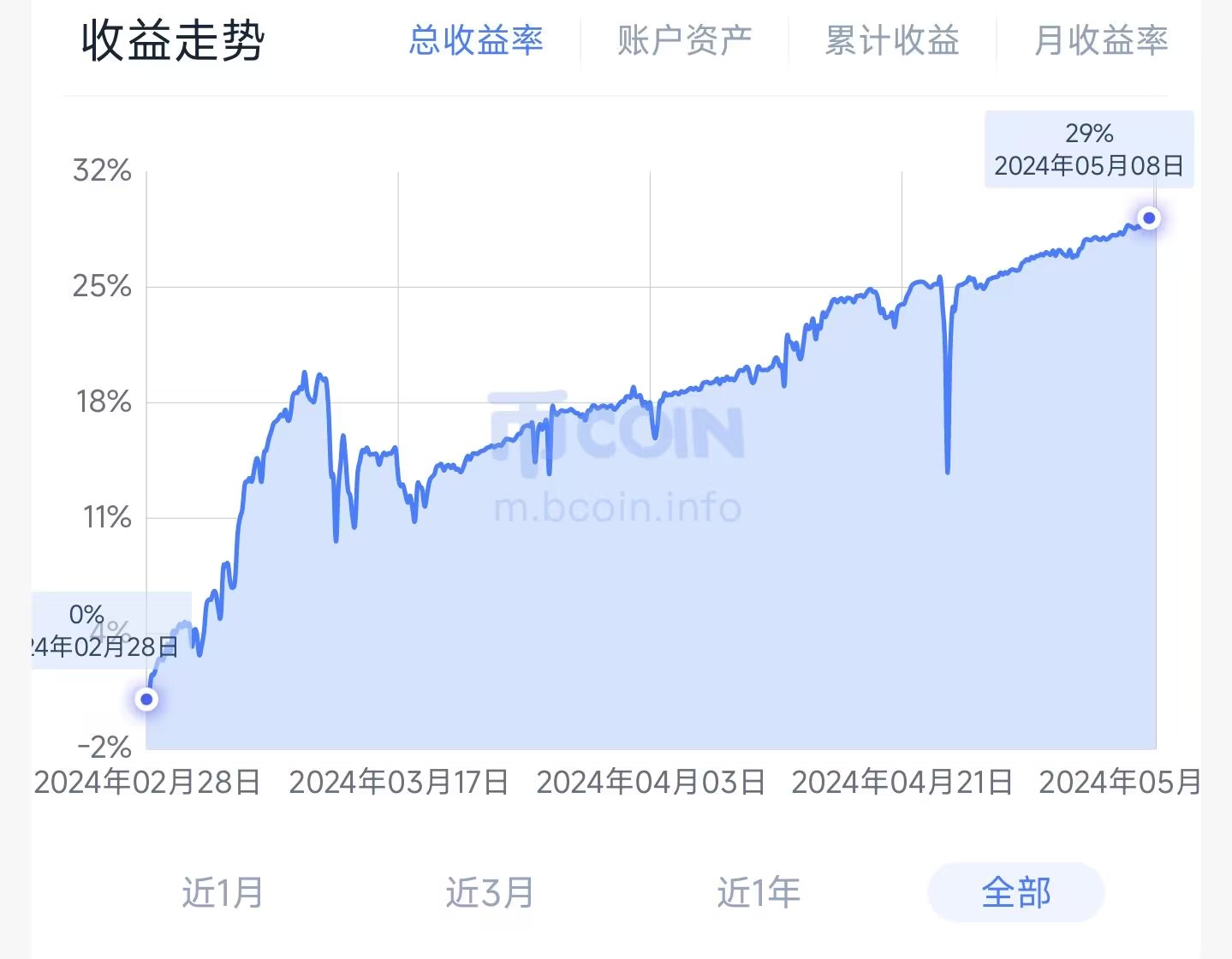 【中性对冲统计套利New】(Pure-Alpha 梦幻版)