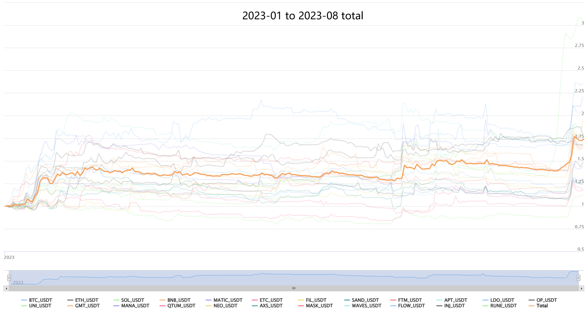 【复合CTA交易系统New】(多因子+多品种+多策略自适应公用版)