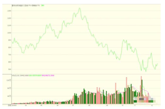 世上最深的路，就是你的套路：深挖套利江湖的那些“坑”