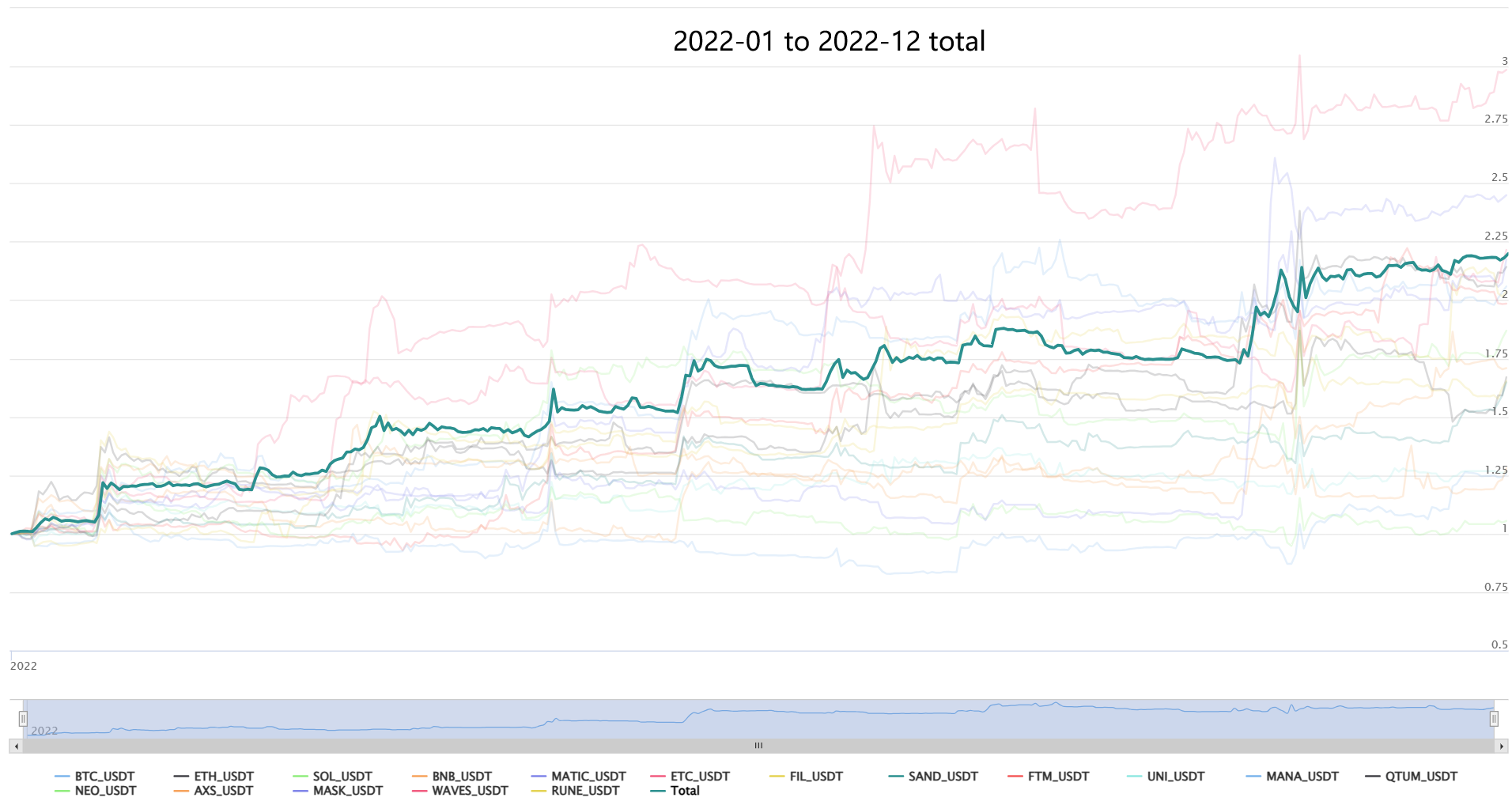 【复合CTA交易系统New】(多因子+多品种+多策略自适应公用版)