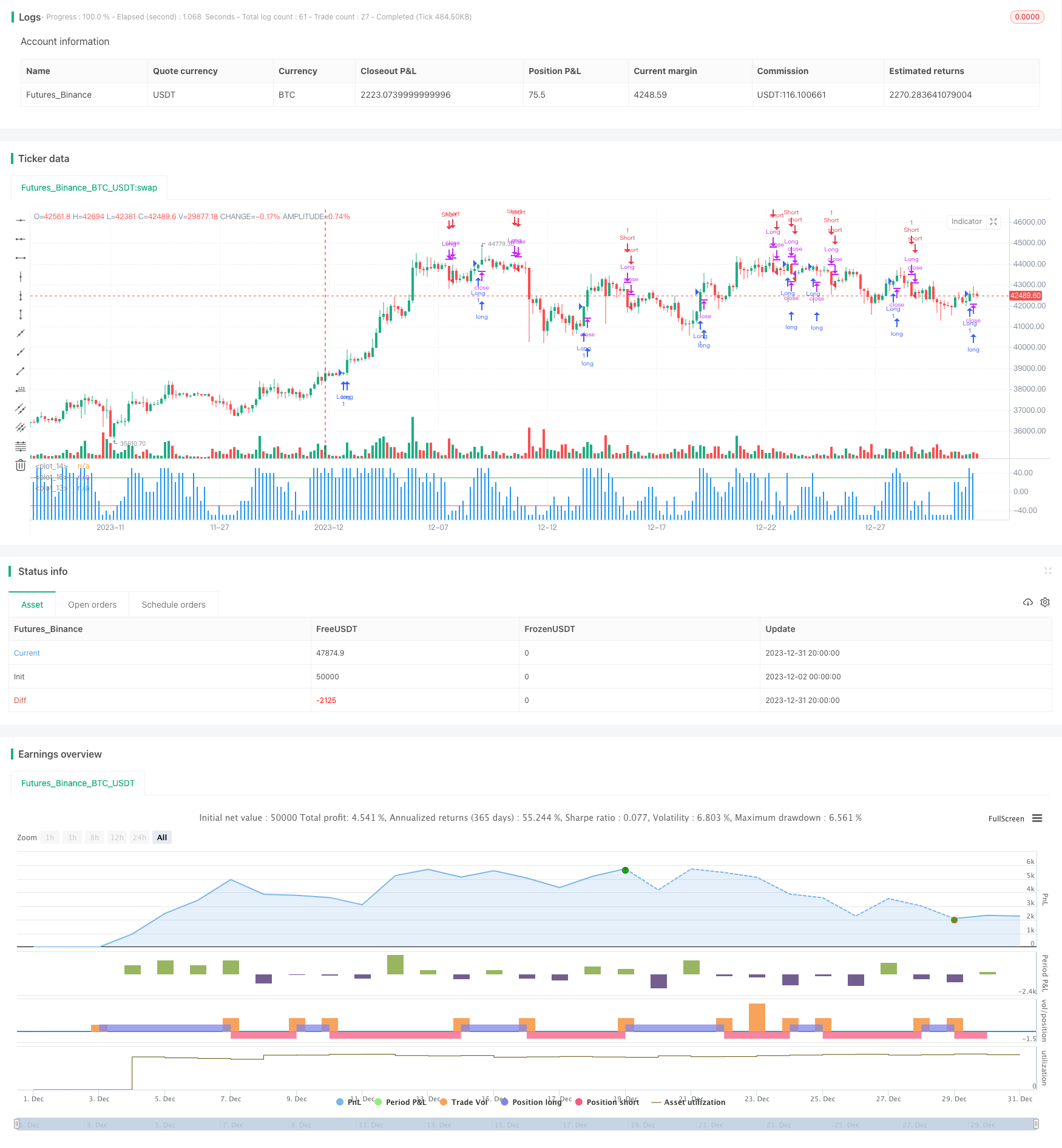 基于参数优化的趋势跟踪型量化策略