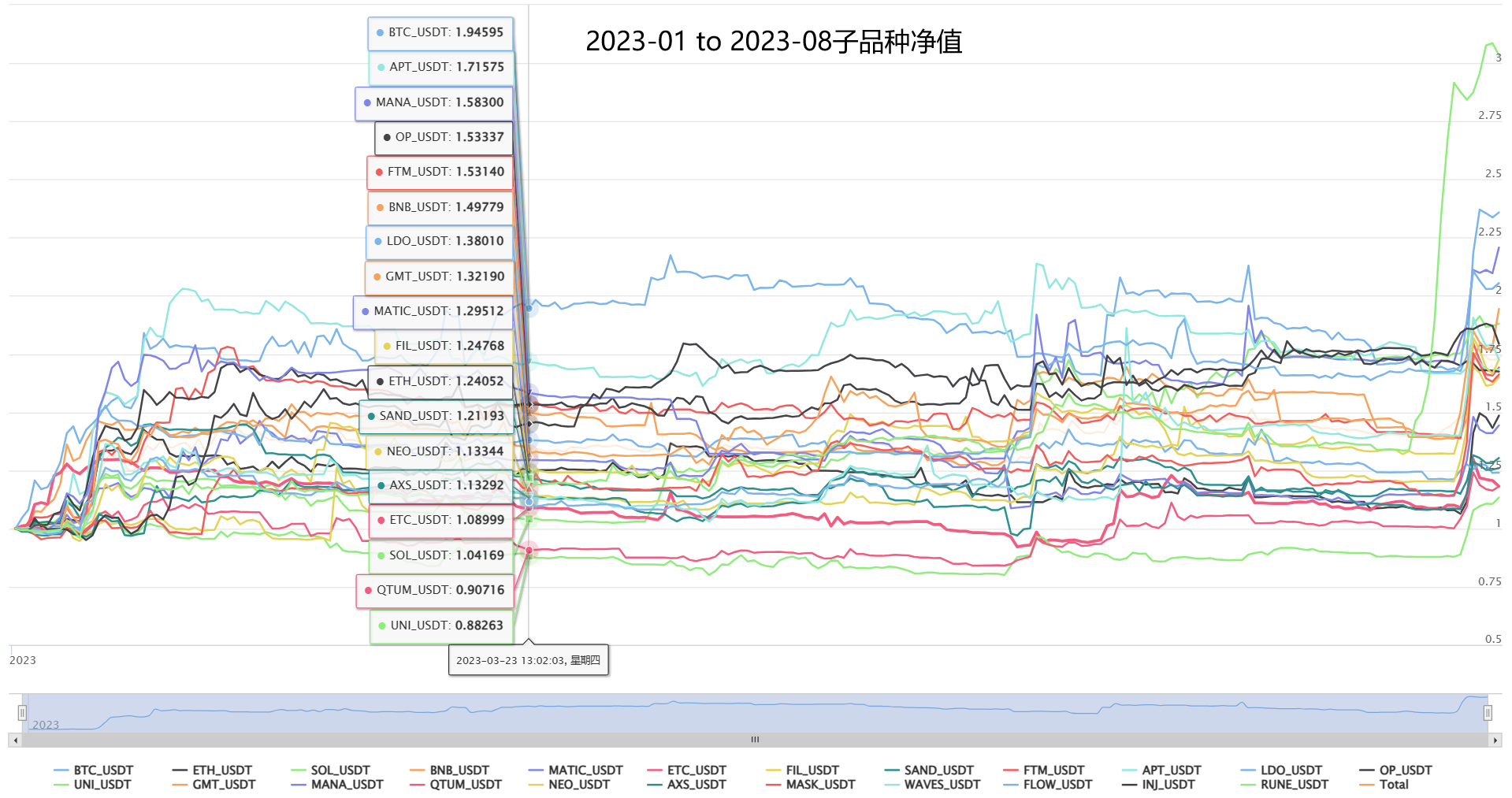 【复合CTA交易系统New】(多因子+多品种+多策略自适应公用版)