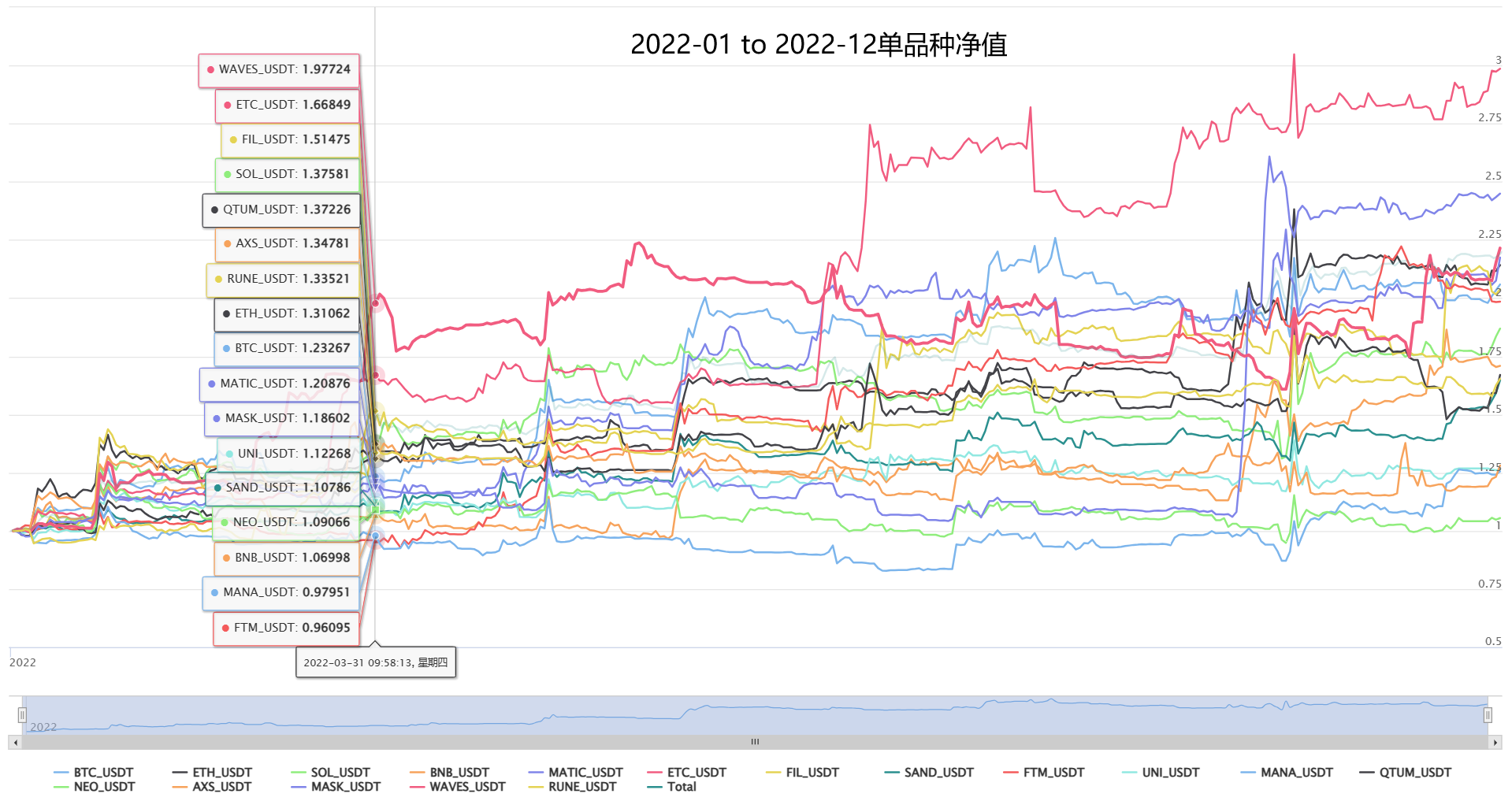 【复合CTA交易系统New】(多因子+多品种+多策略自适应公用版)