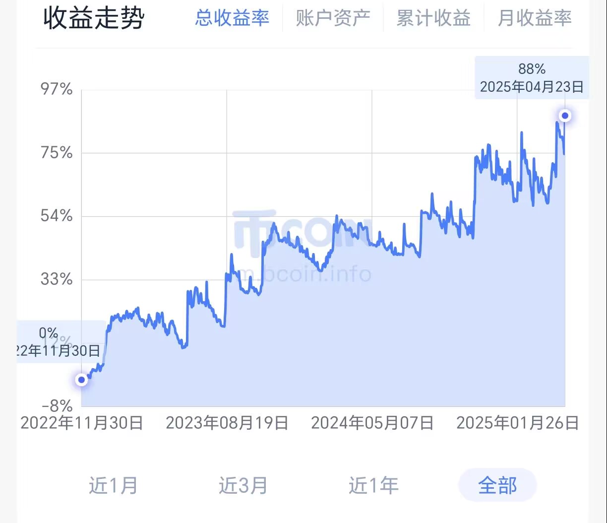 【复合CTA交易系统New】(多因子+多品种+多策略自适应公用版)