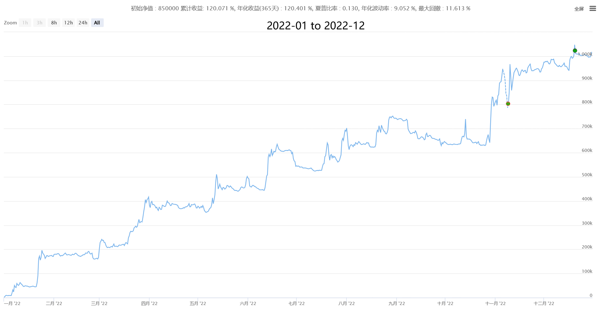 【复合CTA交易系统New】(多因子+多品种+多策略自适应公用版)