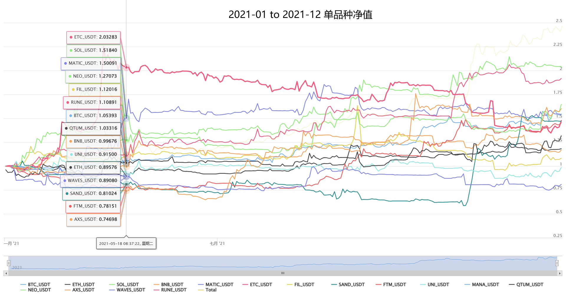 【复合CTA交易系统New】(多因子+多品种+多策略自适应公用版)