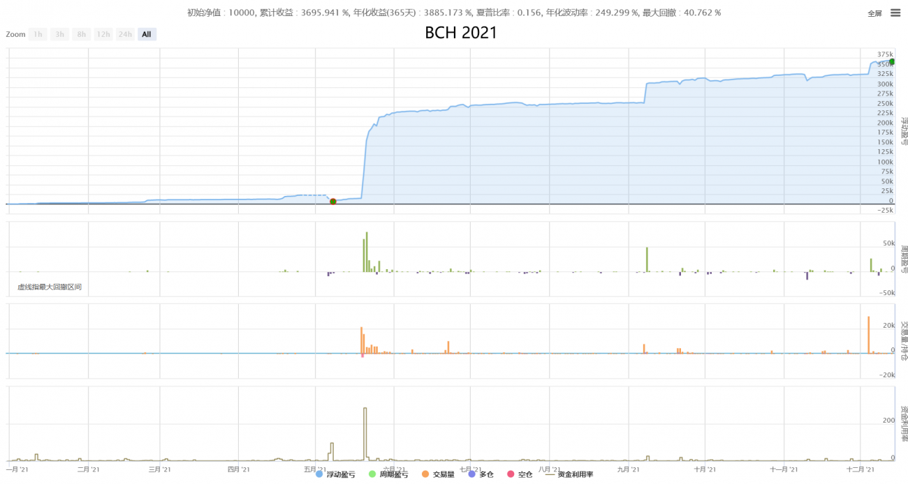 고주파 헤지 마켓메이킹 그리드 신규] (HFT 마켓메이킹 채굴기 버전)
