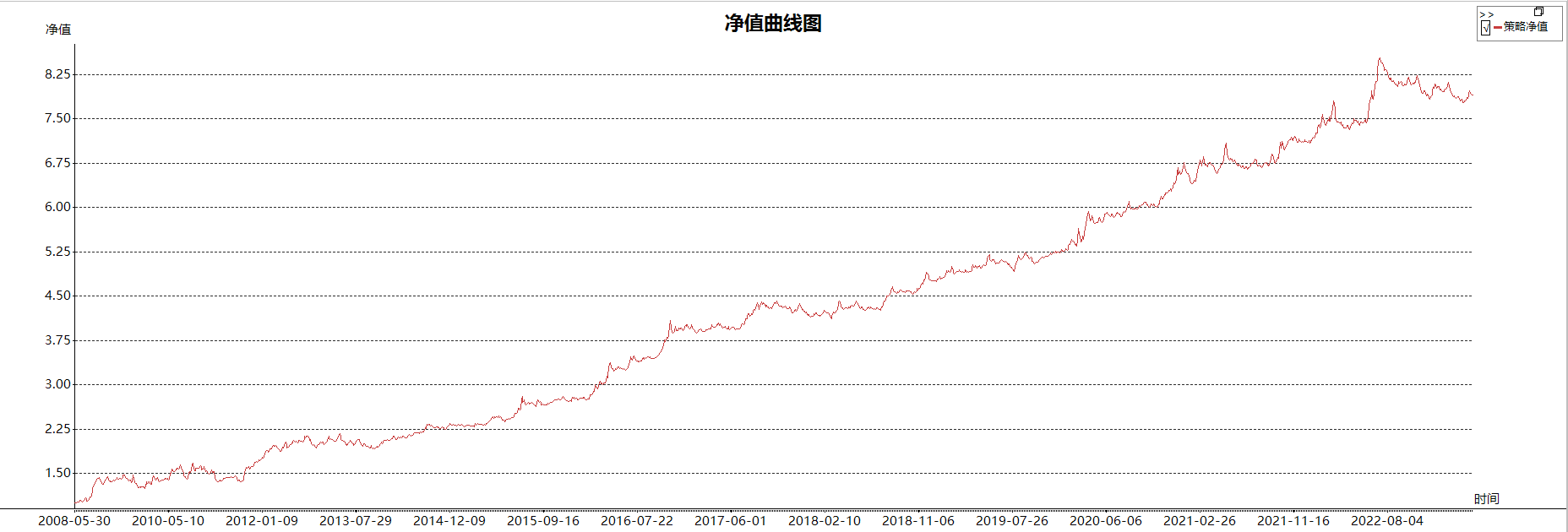 【复合CTA交易系统New】(多因子+多品种+多策略自适应公用版)