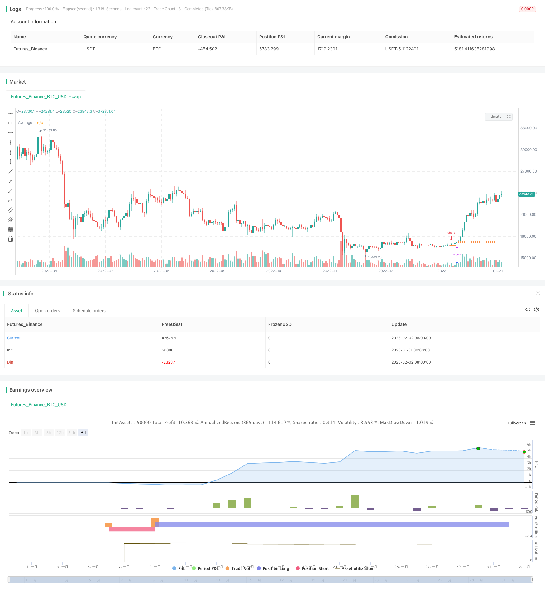 价格动量追踪止损策略