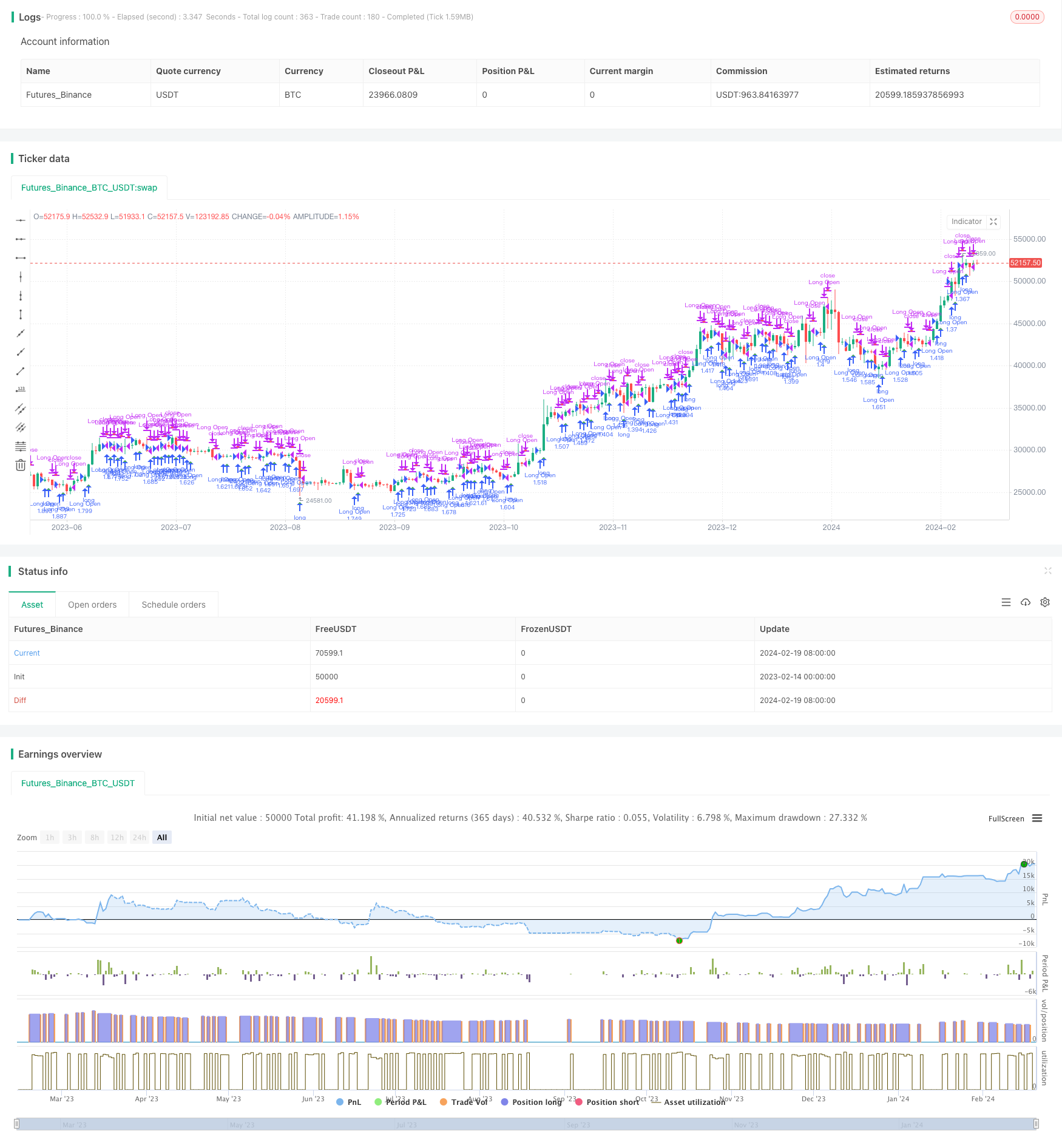 多时间框架EMA突破与K线形态组合策略