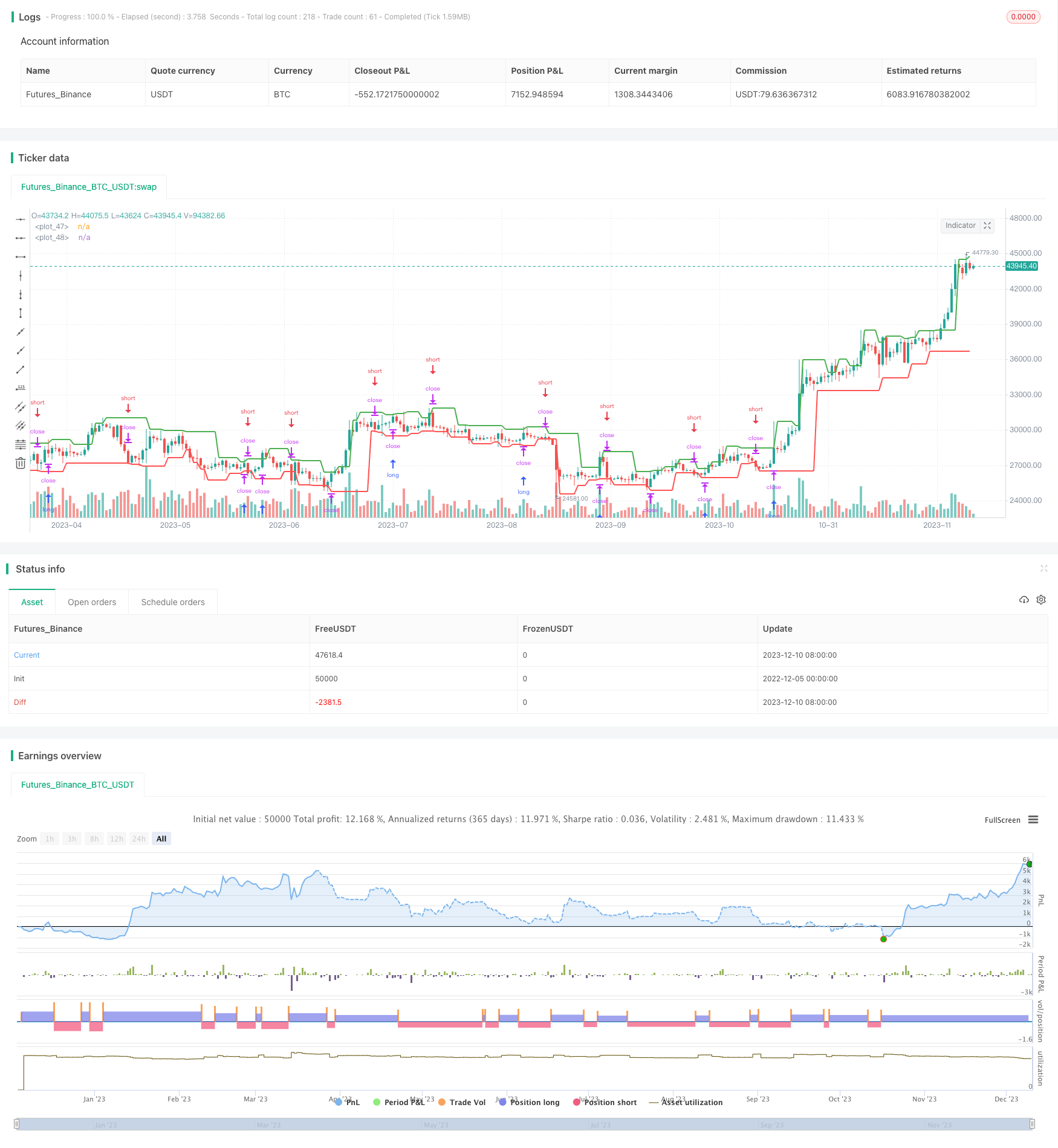基于支点反转的量化交易策略