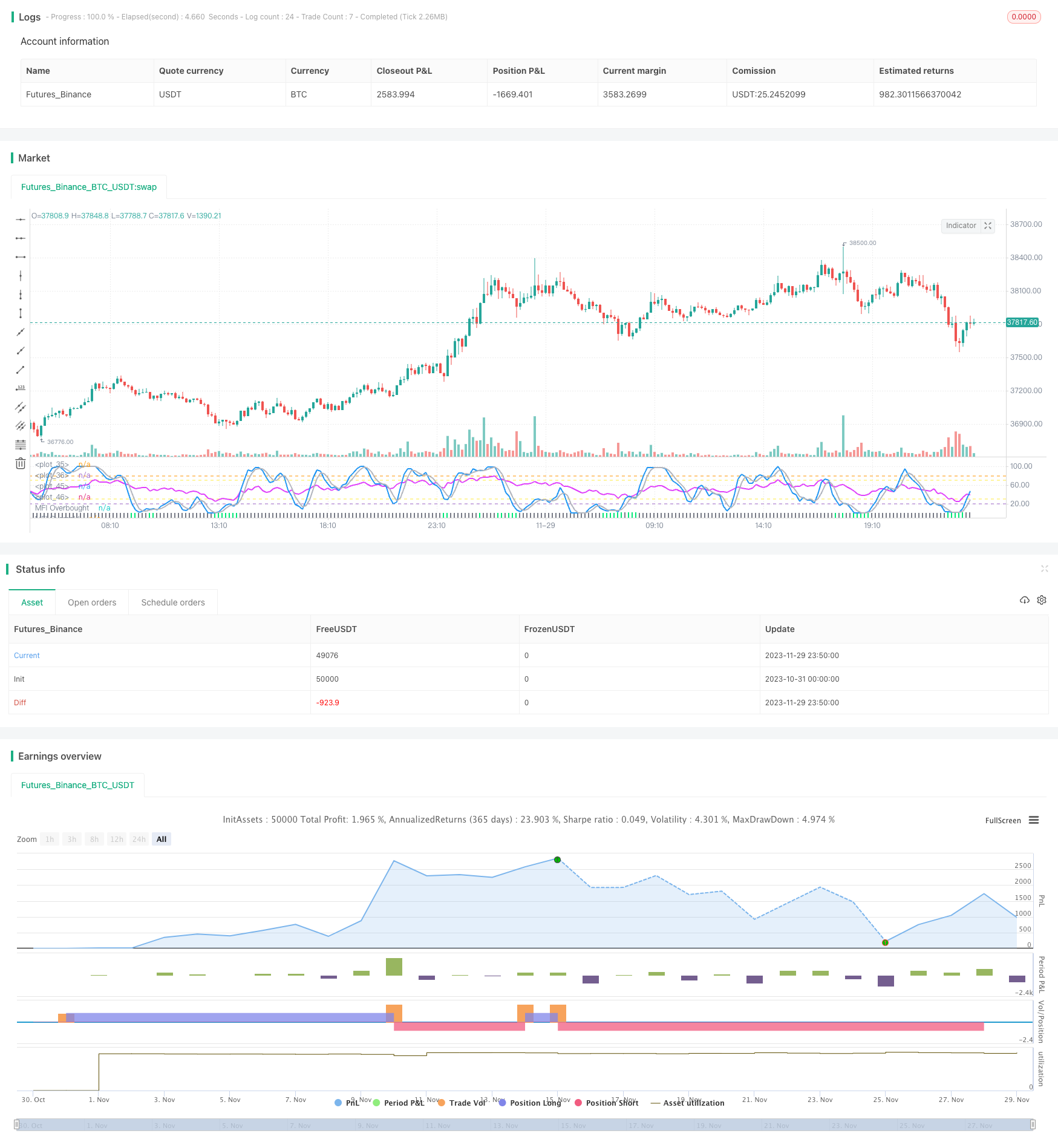 多指标组合震荡定位突破策略