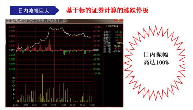 标的价格横盘，买入期权反而亏钱！