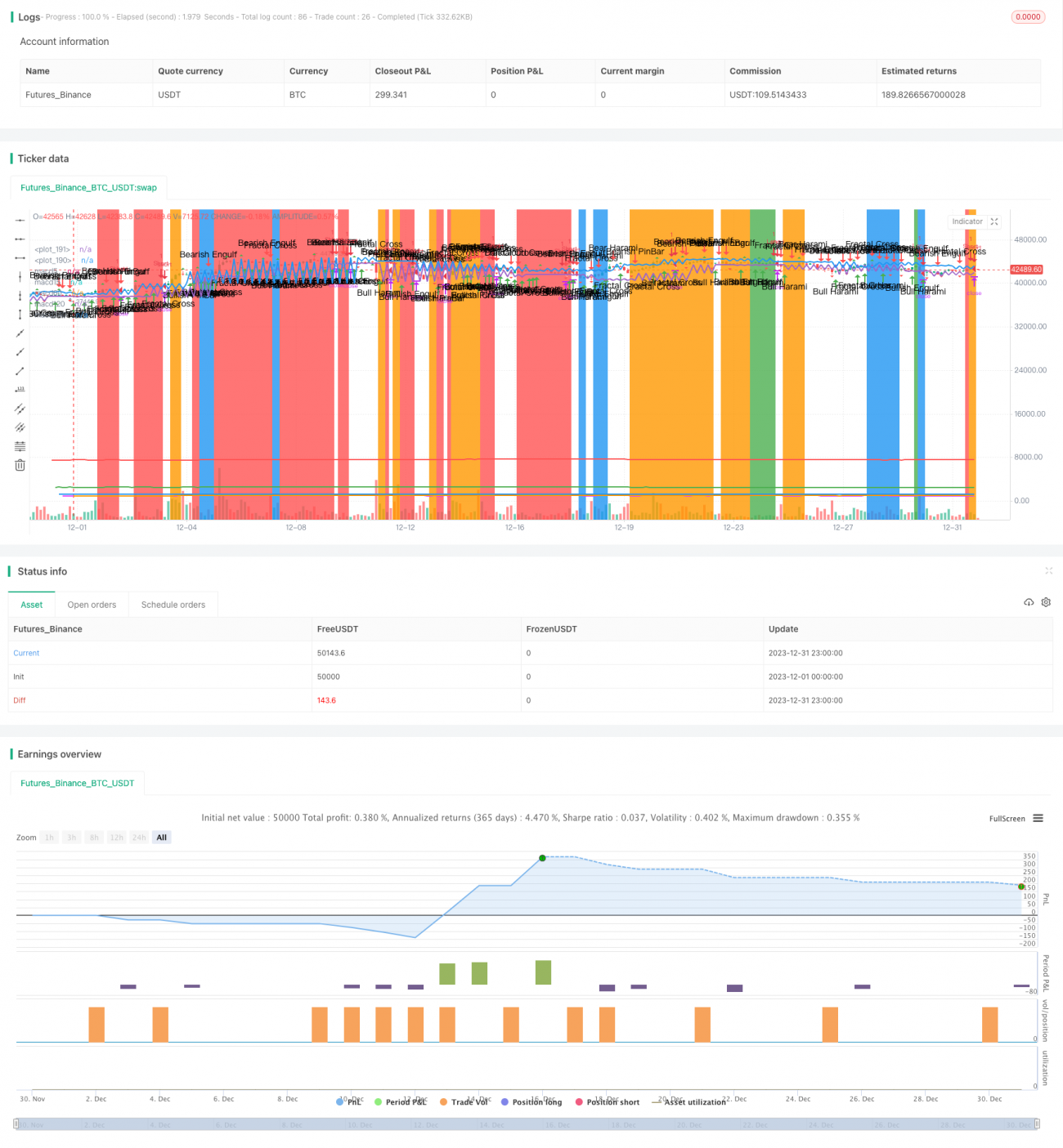 多时间周期MACD均线交易策略